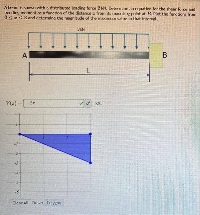 Solved A beam is shown with a distributed loading force 2kN. | Chegg.com