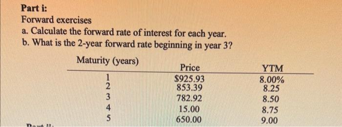 Solved Part i: Forward exercises a. Calculate the forward | Chegg.com