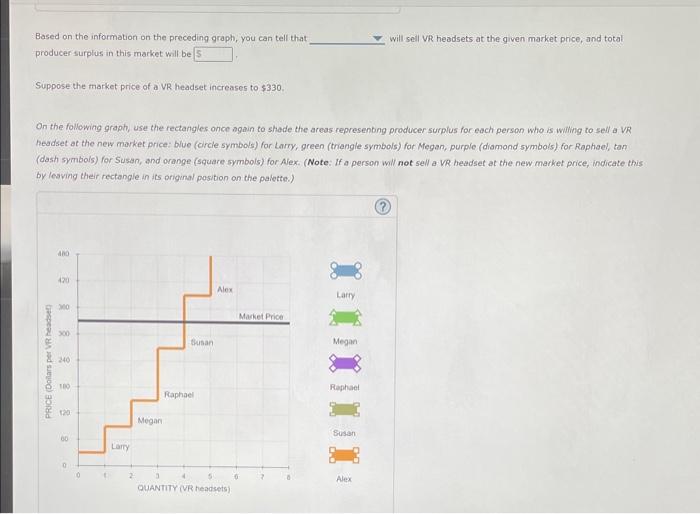 Solved The following graph plots a supply curve (orange