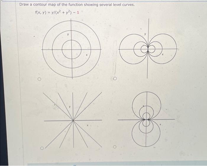 Solved Draw a contour map of the function showing several | Chegg.com
