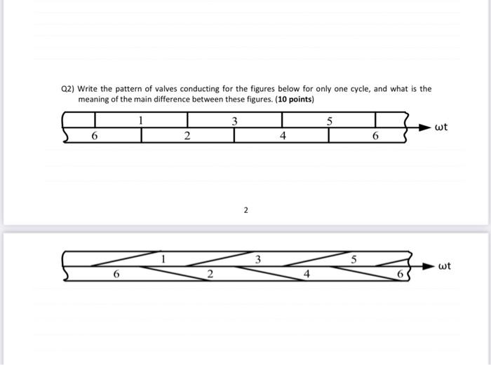 Solved Q1) Part I: Fill in the bank (Spoints) a) Smoothing | Chegg.com