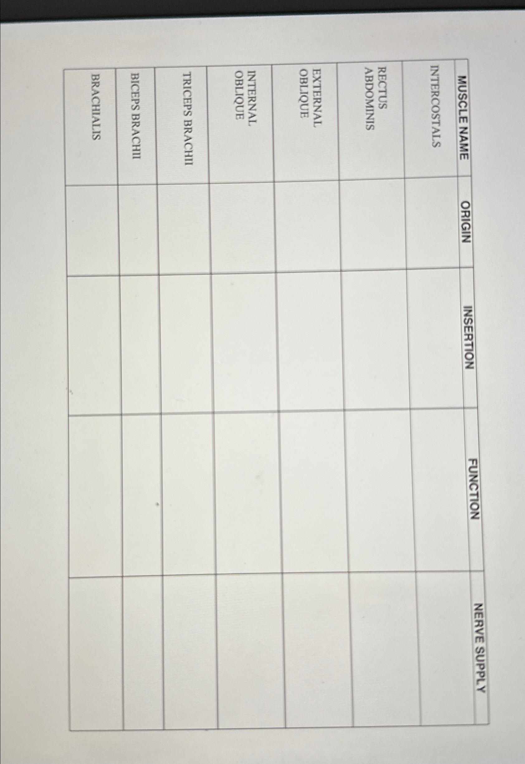 Solved \table[[MUSCLENAME,ORIGIN,INSERTION,FUNCTION,NERVE | Chegg.com