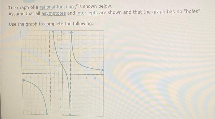 Solved The graph of a rational function f is shown below. | Chegg.com