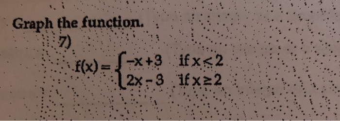 Graph the function. f(x)=2x-3 1x22 f(x) = {-x+3 ifx<2