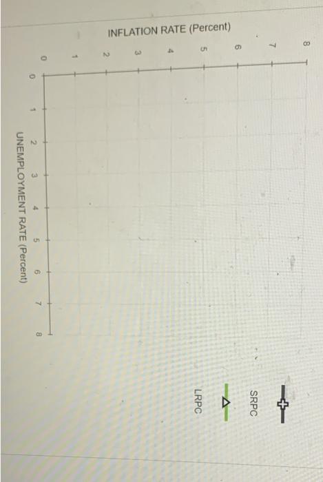 Solved The Following Graph Plots Aggregate Demand (AD2027) | Chegg.com