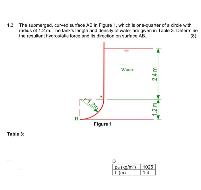 Solved 1.3 The Submerged, Curved Surface AB In Figure 1, | Chegg.com