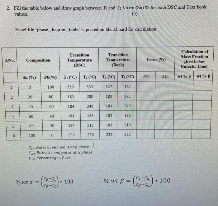 Solved 2. Fill the table below and draw graph between Ti and | Chegg.com