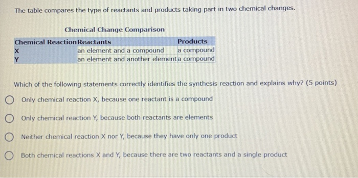 solved-the-table-compares-the-type-of-reactants-and-products-chegg