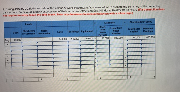 Solved P2-2 Determining Financial Statement Effects Of | Chegg.com