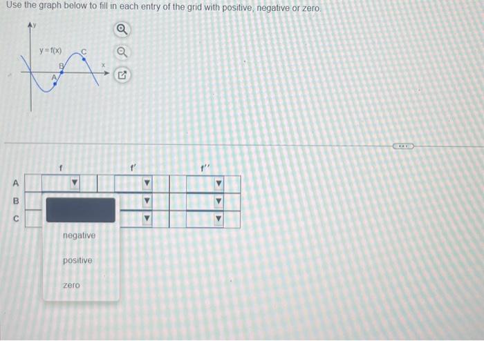 Solved Use the graph below to fill in each entry of the grid | Chegg.com