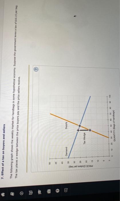 Solved 7. Effect of a tax on buyers and sellers The | Chegg.com