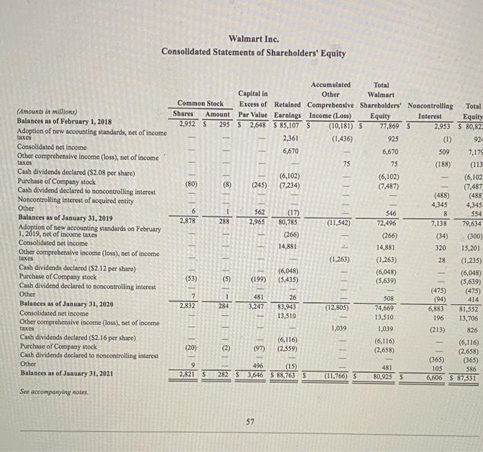 Solved Walmart Inc. Consolidated Statements of Fiscal