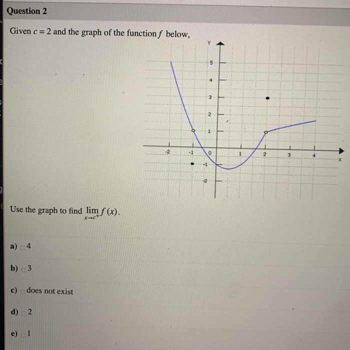 Solved Question 1 Given c = -1 and the graph of the | Chegg.com