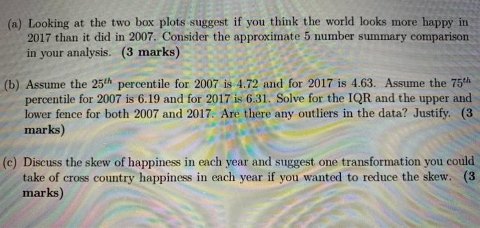 Solved 3. Consider the following box plots for average | Chegg.com