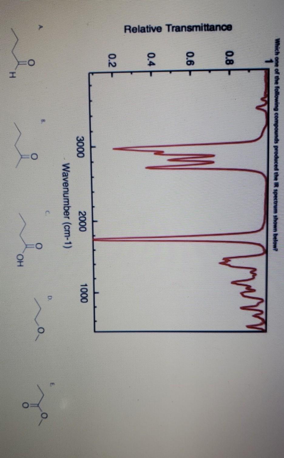 Solved Which one of the following compounds produced the TR | Chegg.com