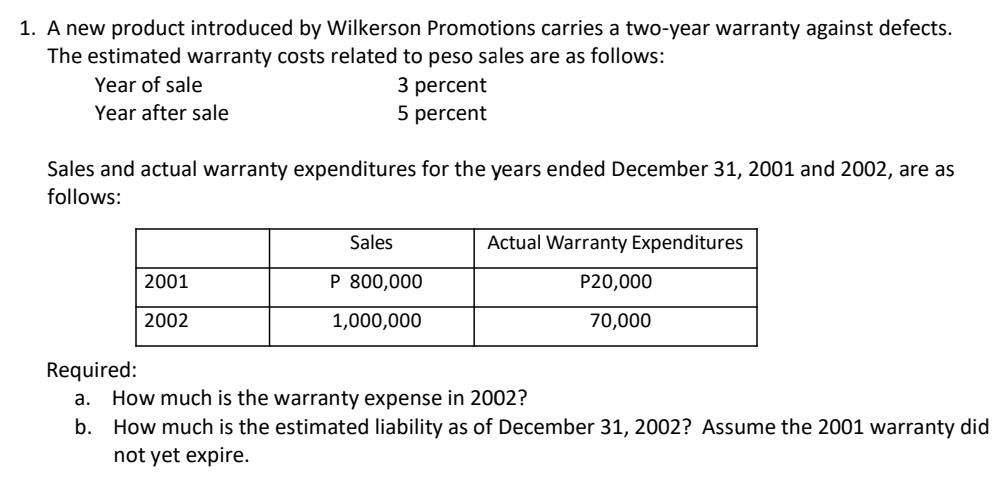 Solved 1. A new product introduced by Wilkerson Promotions