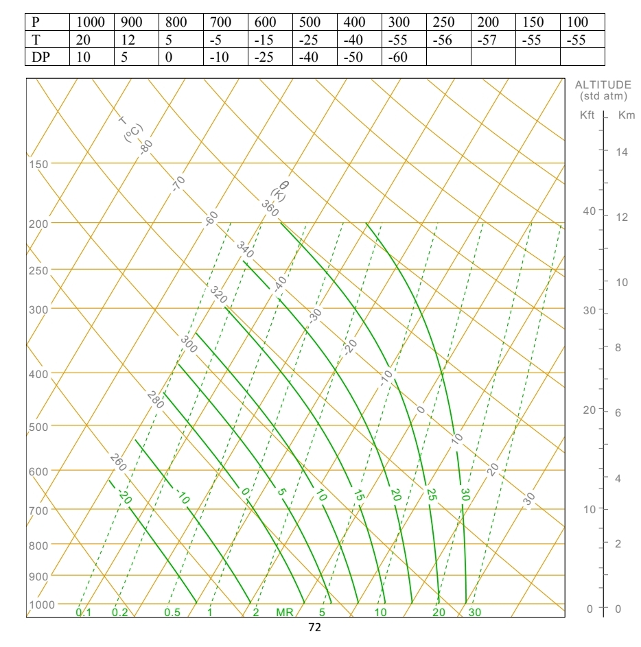 Parcel Curve Example using the graph below d. Commonly, the parcel curve | Chegg.com