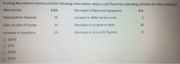Solved $40 In using the indirect method and the following | Chegg.com
