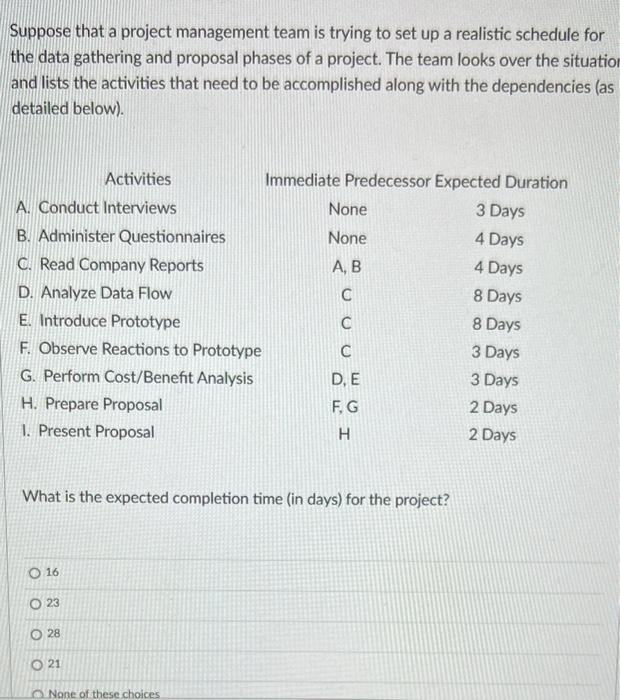 Solved Suppose That A Project Management Team Is Trying To | Chegg.com