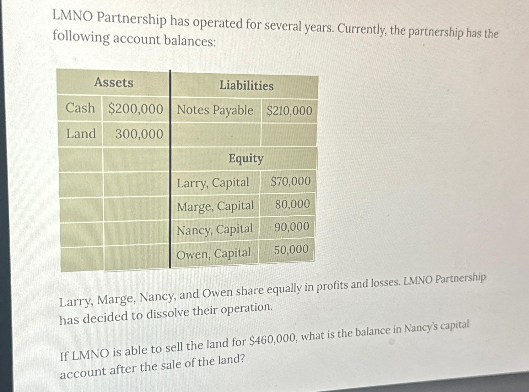 LMNO Partnership has operated for several years. | Chegg.com
