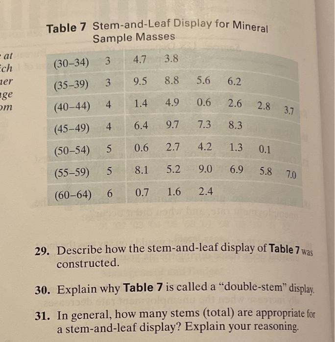 Table 7 Stem-and-Leaf Display for Mineral Sample | Chegg.com