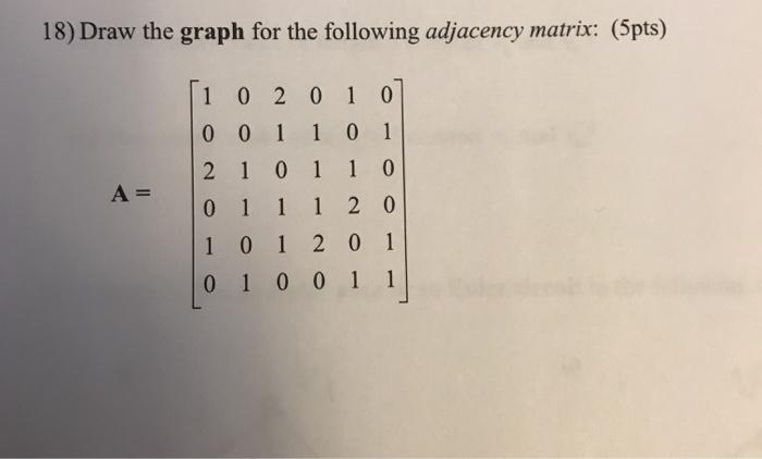 Solved 18) Draw the graph for the following adjacency | Chegg.com