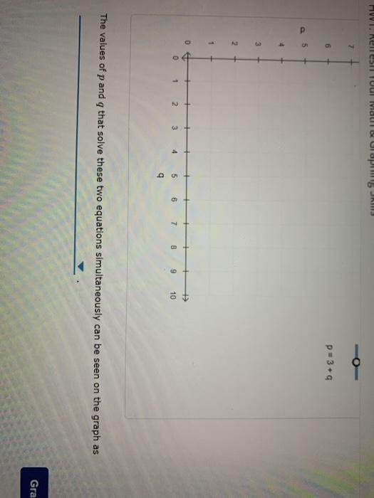 Solved Plot the following system of equations on the | Chegg.com