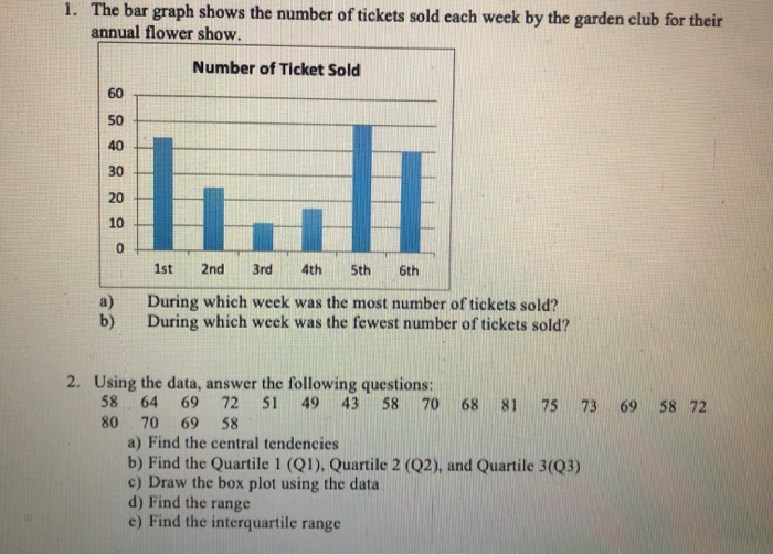 Solved 1. The bar graph shows the number of tickets sold