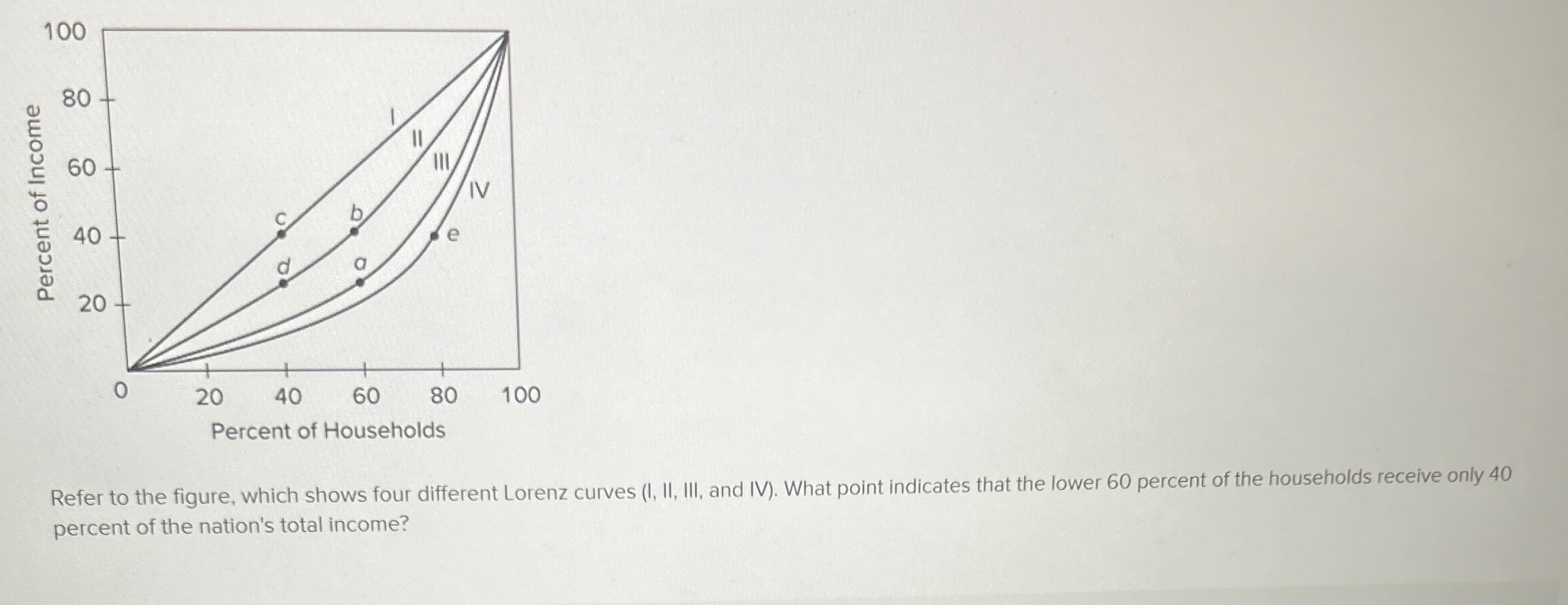 Solved Refer To The Figure Which Shows Four Different