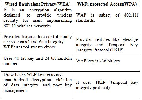 wep vs wpa 40 bit key