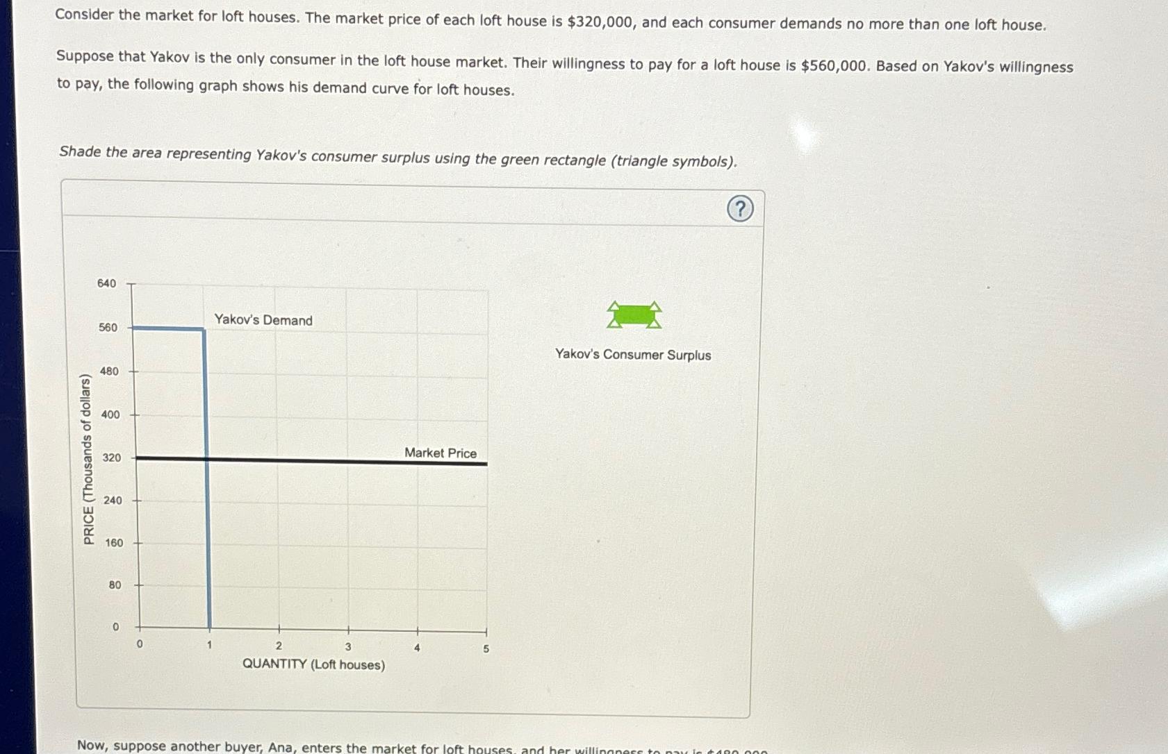 Solved Consider the market for loft houses. The market price