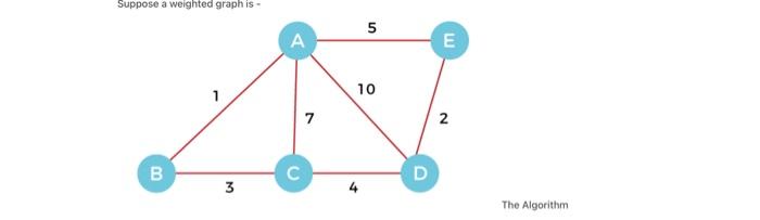Solved Suppose a weighted graph is - 5 5 E 10 7 N 2 B 3 The | Chegg.com