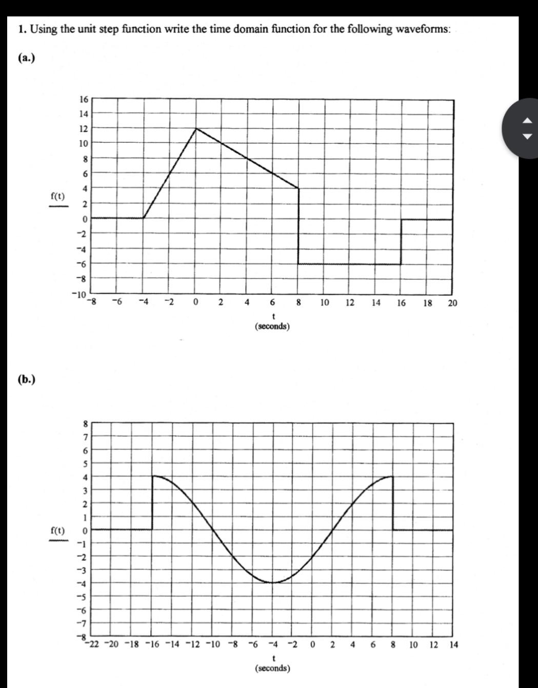 Solved 1. Using the unit step function write the time domain | Chegg.com
