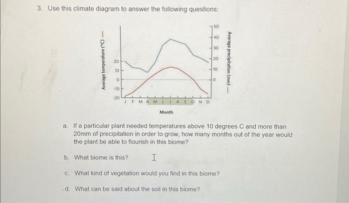 case study climate biomes and equidae answers