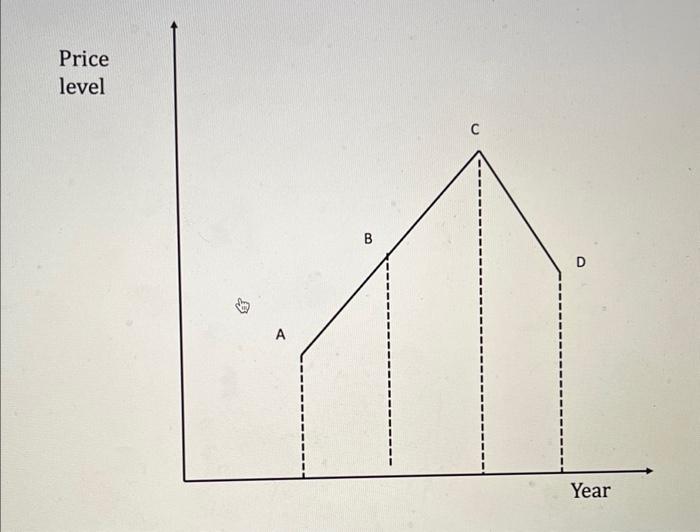 Price
level