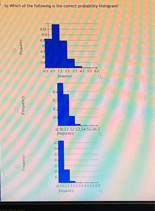 Solved b) Which of the following is the correct probability | Chegg.com