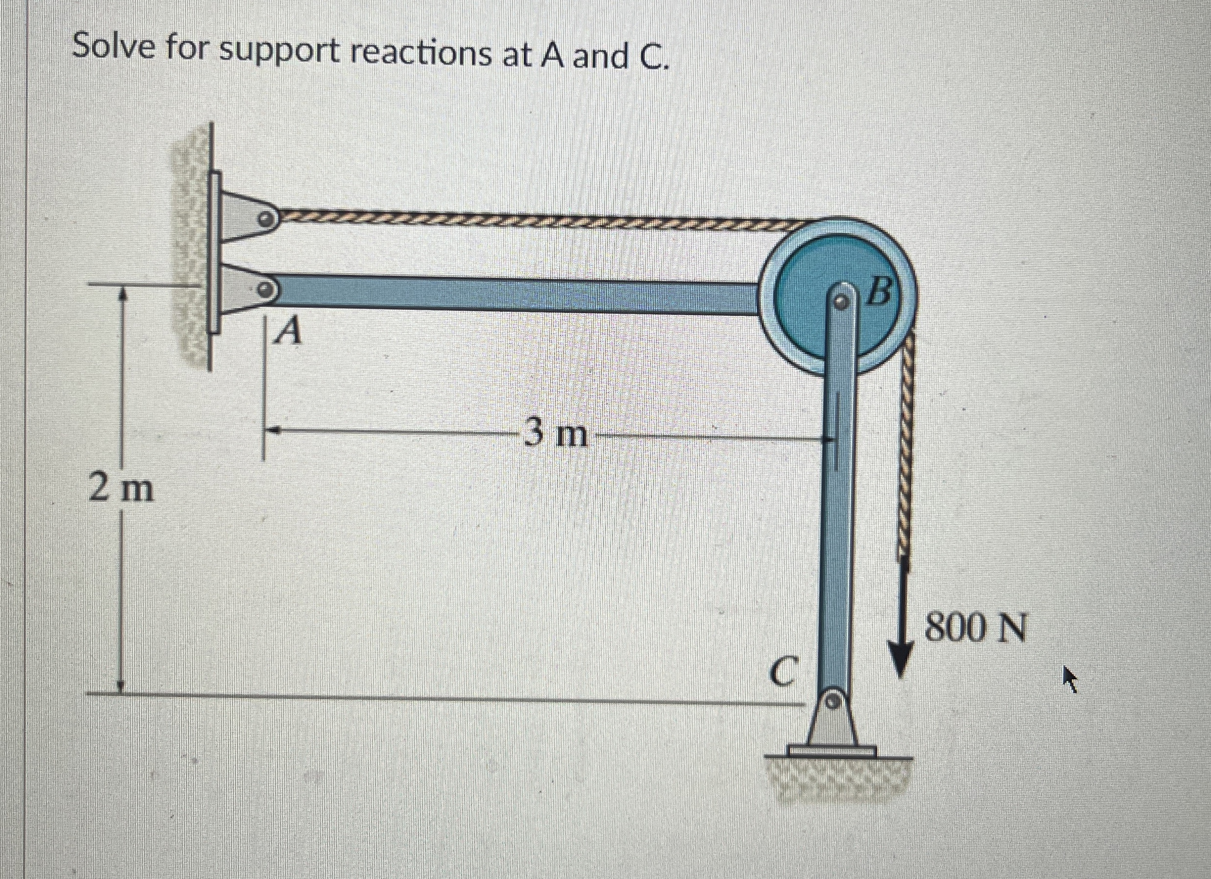Solved Solve for support reactions at A and C. | Chegg.com