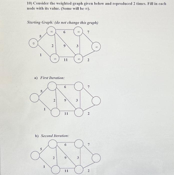 Solved 10) Consider the weighted graph given below and | Chegg.com