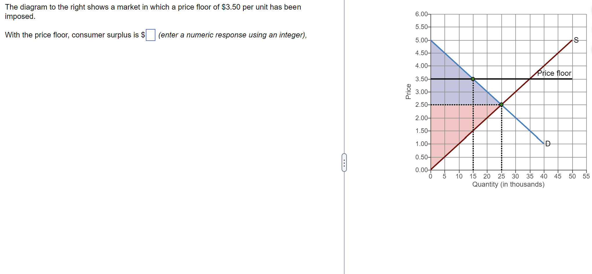Solved The diagram to the right shows a market in which a | Chegg.com