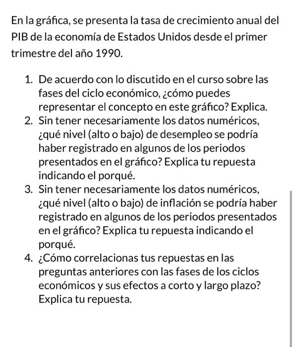 En la gráfica, se presenta la tasa de crecimiento anual del PIB de la economía de Estados Unidos desde el primer trimestre de