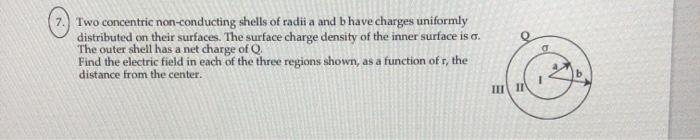 Solved Two concentric non-conducting shells of radii a and b | Chegg.com