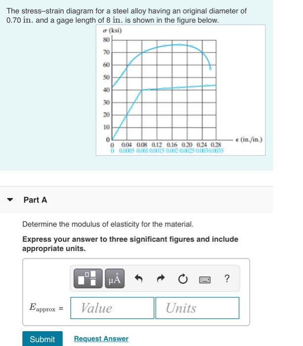Solved The stress-strain diagram for a steel alloy having an | Chegg.com