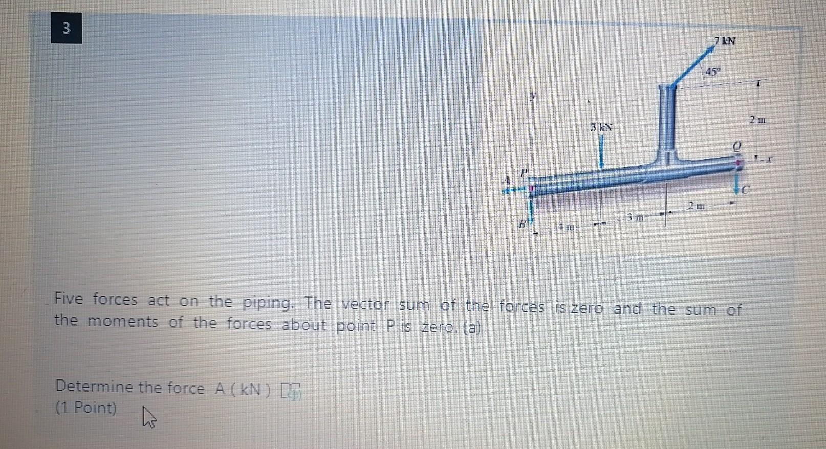 Solved 3 7 IN 2 111 im Five forces act on the piping. The | Chegg.com