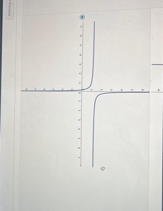 Solved Sketch A Graph Of F X X X Which Of The Following Chegg Com