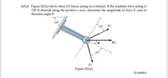 Solved Q1(a) Figure Q1(a) Shows Three (3) Forces Acting On A | Chegg.com