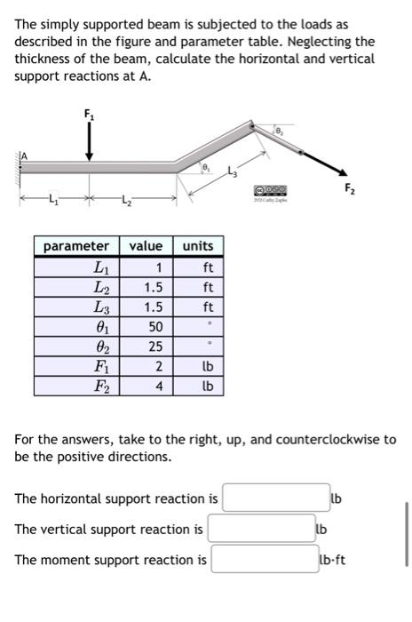 Solved The simply supported beam is subjected to the loads | Chegg.com