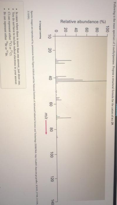 Solved Following Is The Mass Spectrum Of 2 Methylpentane 4153