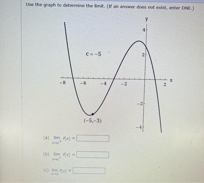 Solved Use the graph to determine the limit. (If an answer | Chegg.com