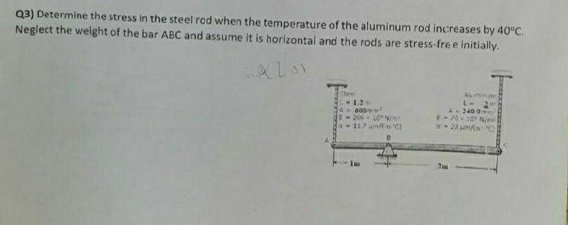 Solved Q3) Determine the stress in the steel rod when the | Chegg.com