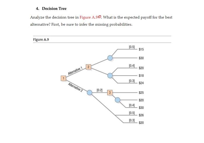 Solved 4. Decision Tree Analyze the decision tree in Figure | Chegg.com